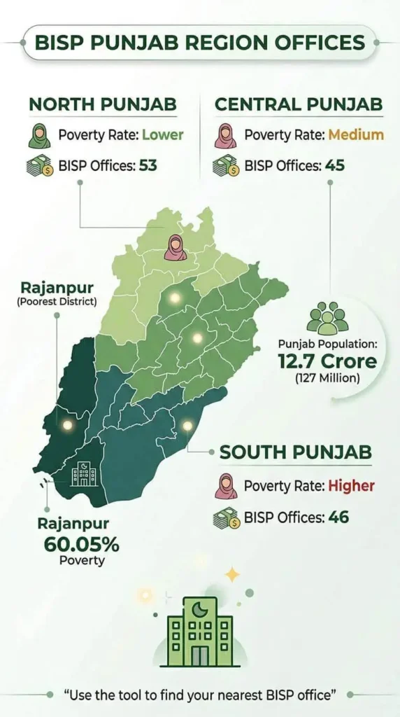 Punjab Nearest BISP tehsil offices map with North, Central and South poverty data